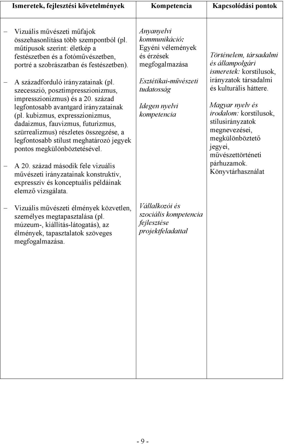 szecesszió, posztimpresszionizmus, impresszionizmus) és a 20. század legfontosabb avantgard irányzatainak (pl.