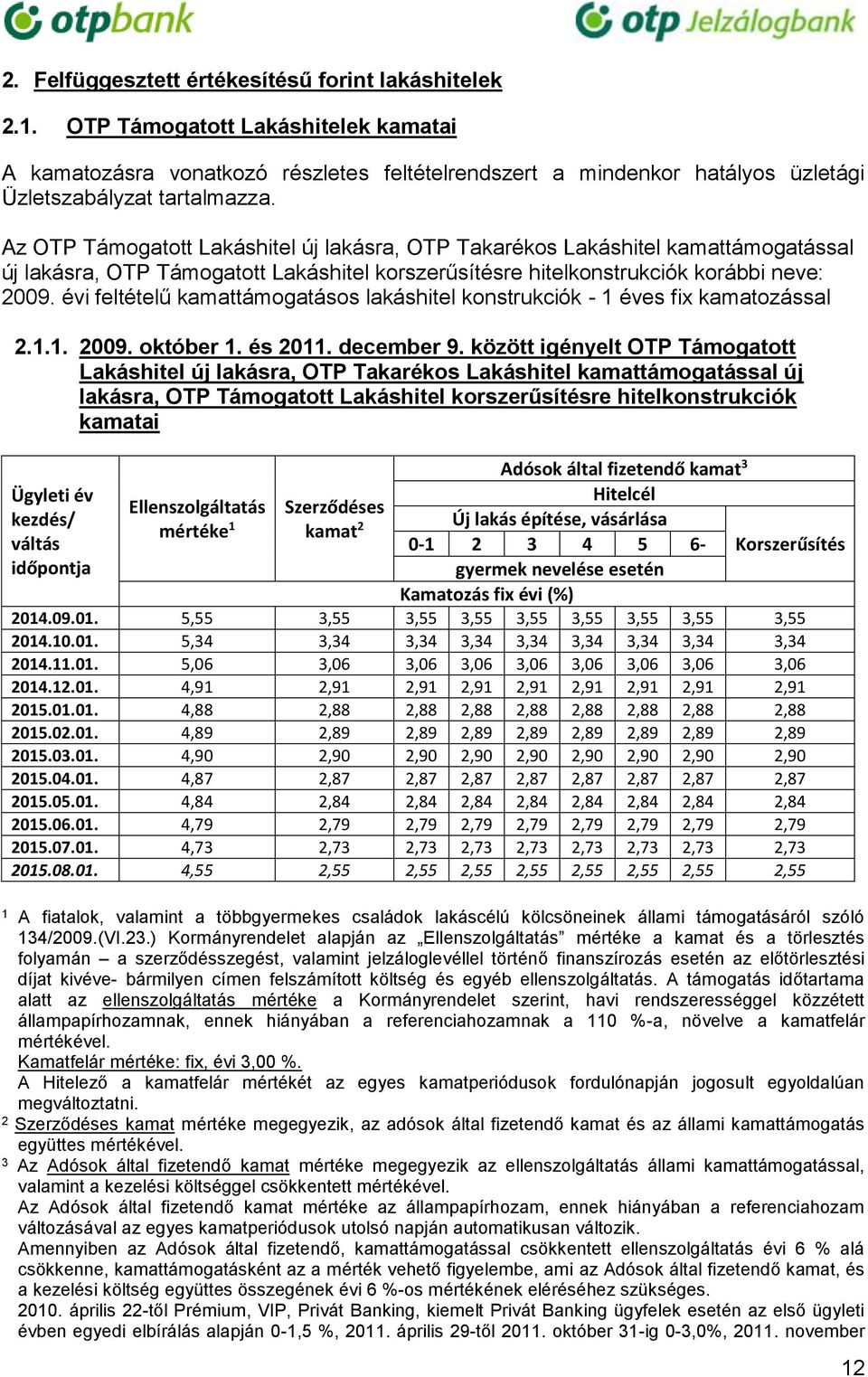 Az OTP Támogatott Lakáshitel új lakásra, OTP Takarékos Lakáshitel kamattámogatással új lakásra, OTP Támogatott Lakáshitel korszerűsítésre hitelkonstrukciók korábbi neve: 2009.