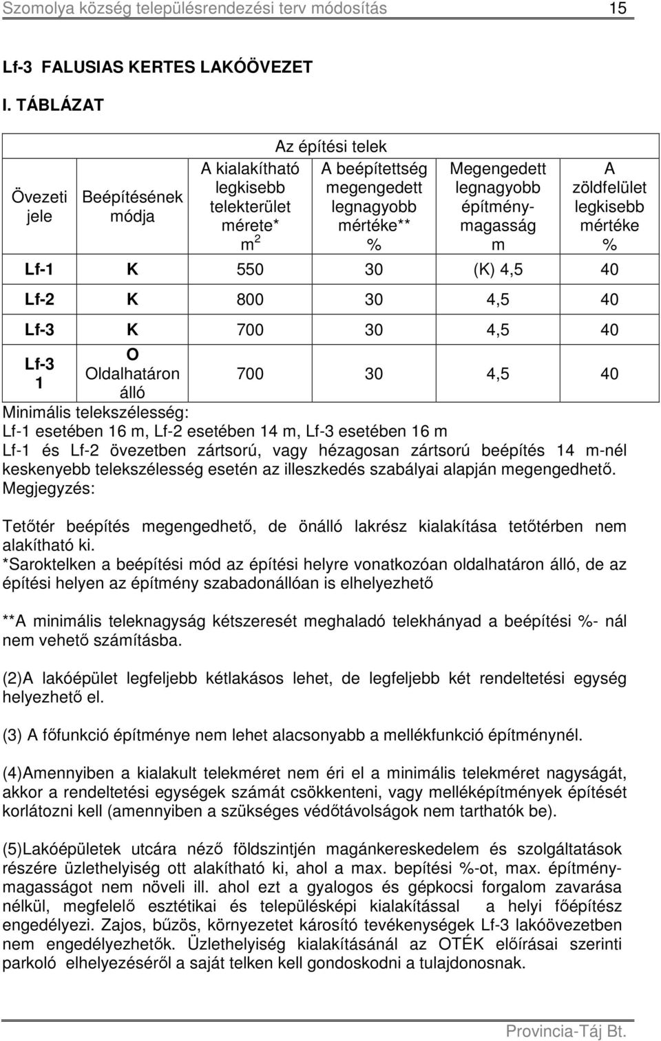 A zöldfelület legkisebb mértéke % Lf-1 K 550 30 (K) 4,5 40 Lf-2 K 800 30 4,5 40 Lf-3 K 700 30 4,5 40 Lf-3 1 O Oldalhatáron álló 700 30 4,5 40 Minimális telekszélesség: Lf-1 esetében 16 m, Lf-2