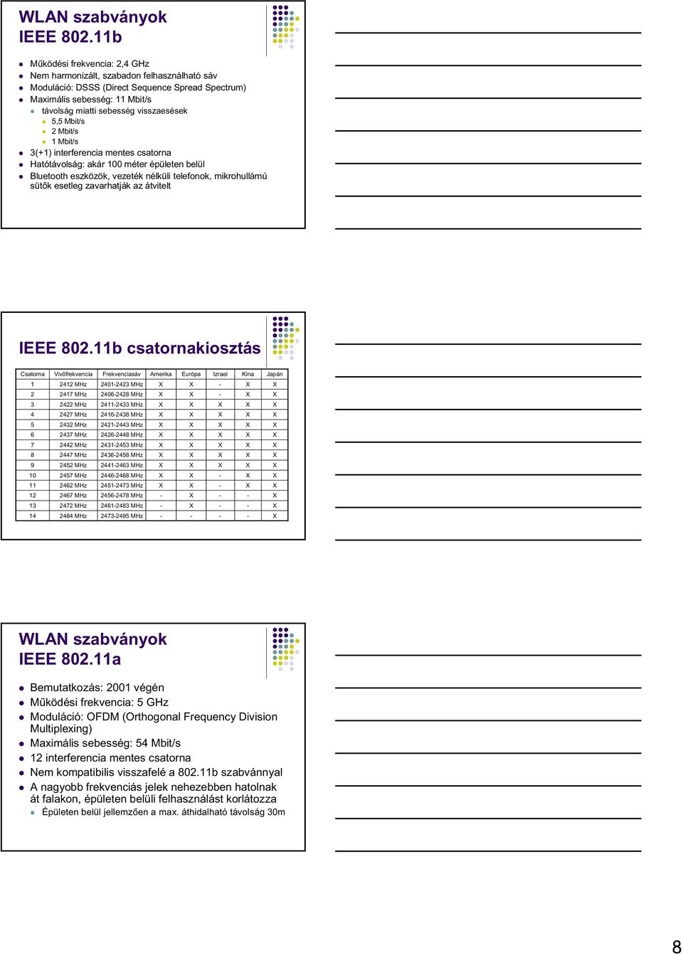 Mbit/s 2 Mbit/s 1 Mbit/s 3(+1) interferencia mentes csatorna Hatótávolság: akár 100 méter épületen belül Bluetooth eszközök, vezeték nélküli telefonok, mikrohullámú sütık esetleg zavarhatják az