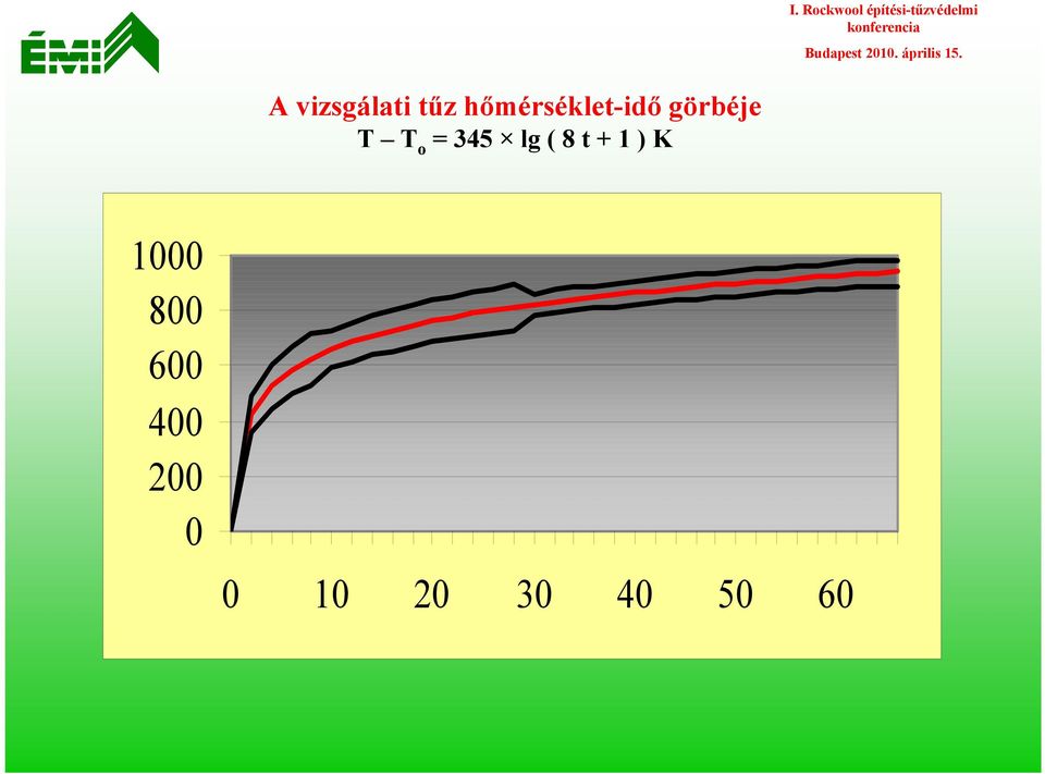 o = 345 lg ( 8 t + 1 ) K