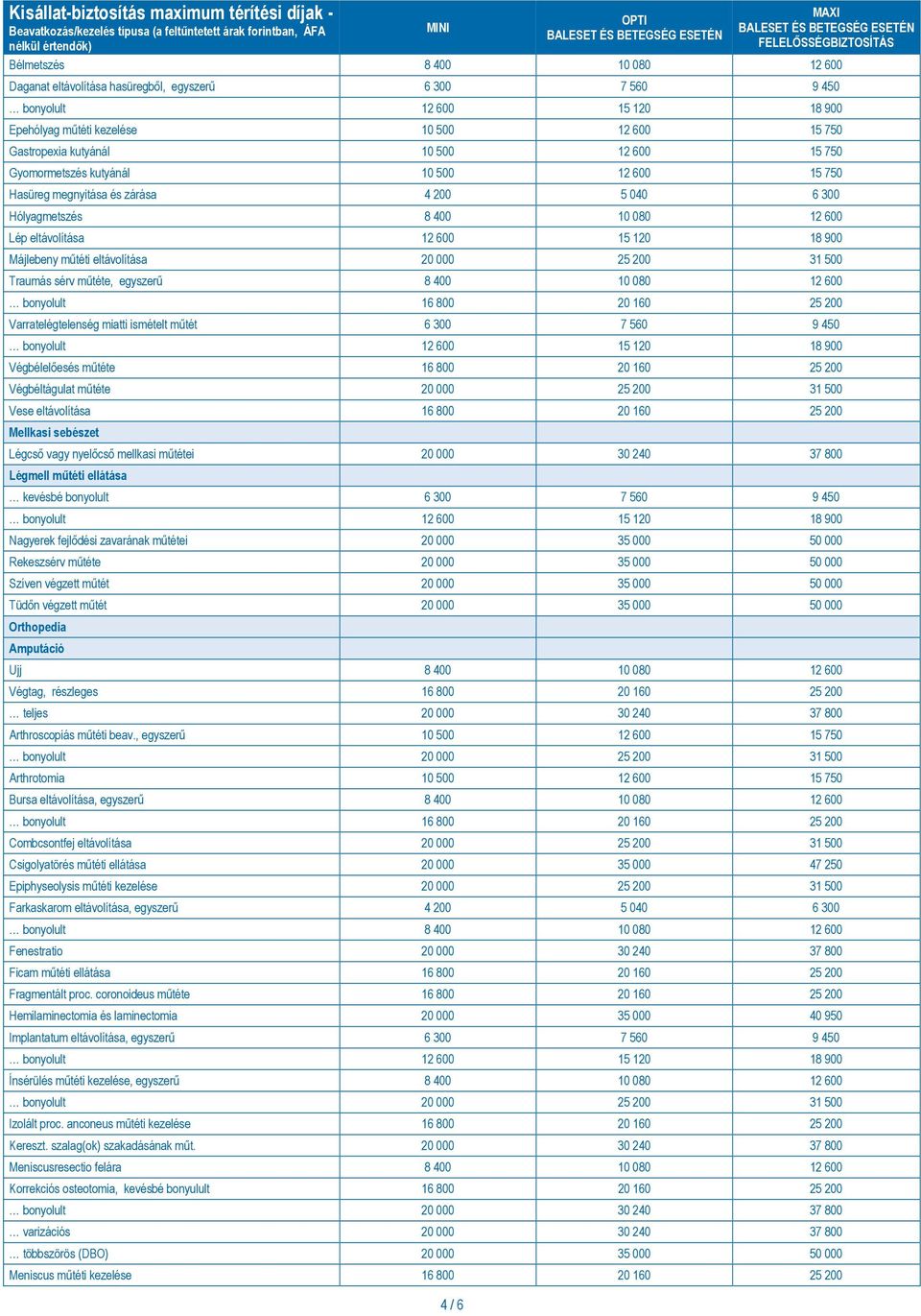 Traumás sérv műtéte, egyszerű 8 400 10 080 12 600 Varratelégtelenség miatti ismételt műtét 6 300 7 560 9 450 Végbélelőesés műtéte 16 800 20 160 25 200 Végbéltágulat műtéte 20 000 25 200 31 500 Vese