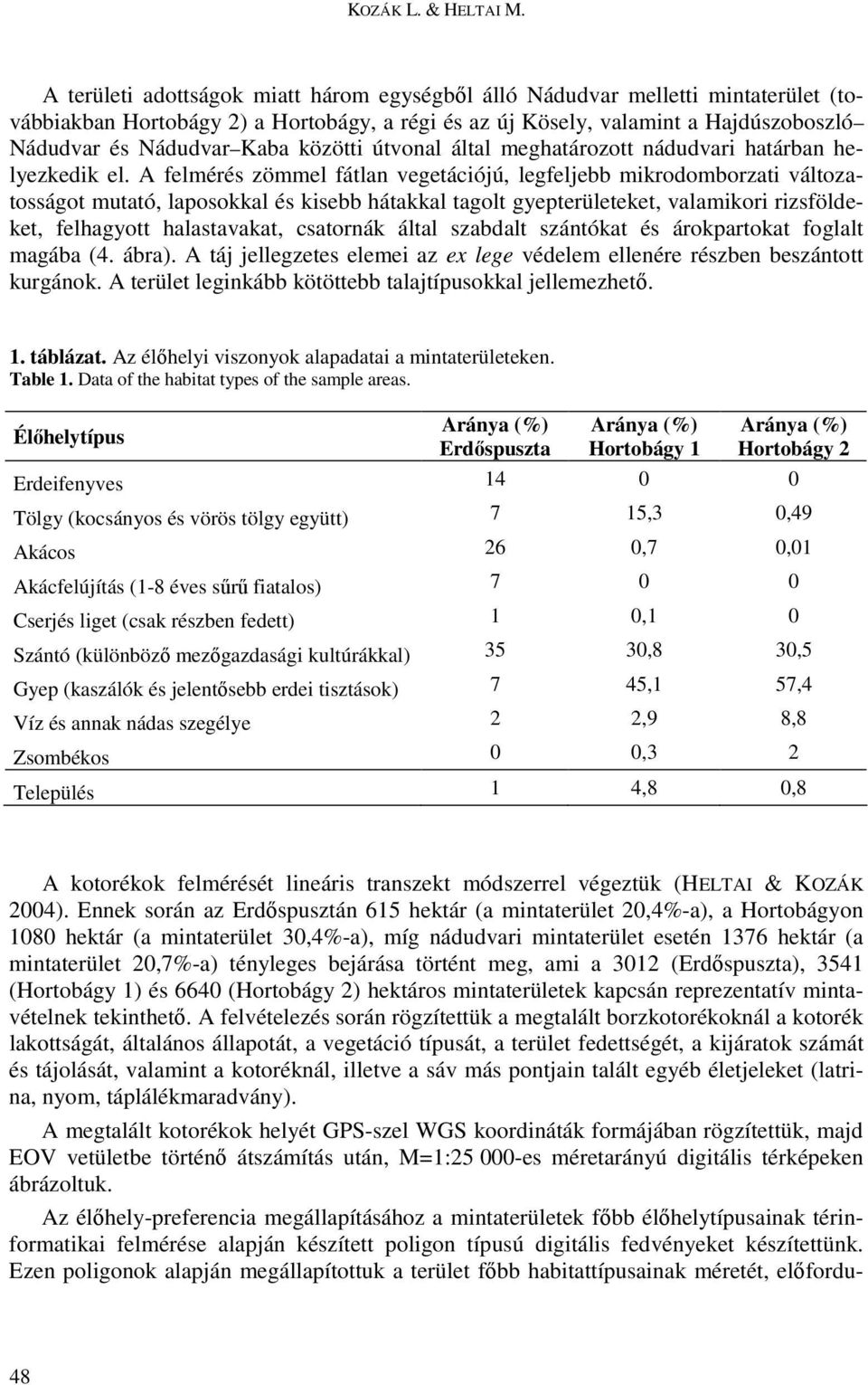 közötti útvonal által meghatározott nádudvari határban helyezkedik el.