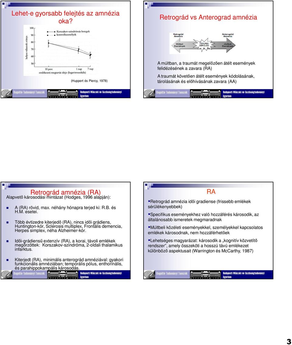 előhívásának zavara (AA) Retrográd amnézia (RA) Alapvető károsodási mintázat (Hodges, 1996 alapján): A (RA) rövid, max. néhány hónapra terjed ki: R.B. és H.M. esetei.