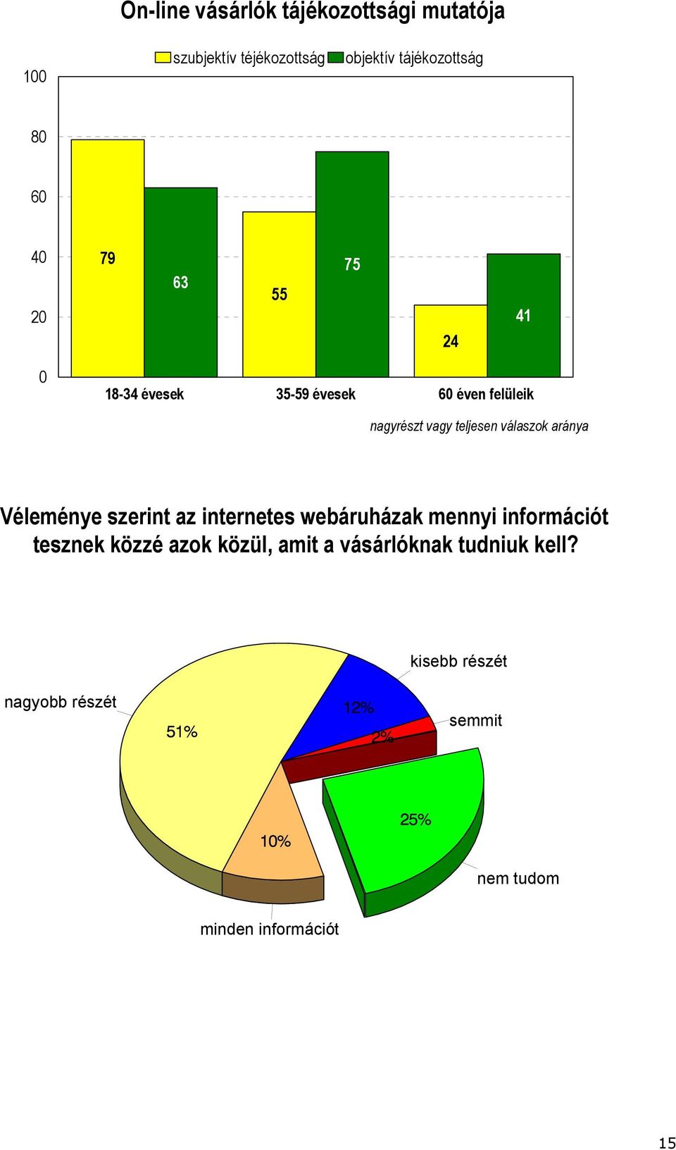 válaszok aránya Véleménye szerint az internetes webáruházak mennyi információt tesznek közzé azok