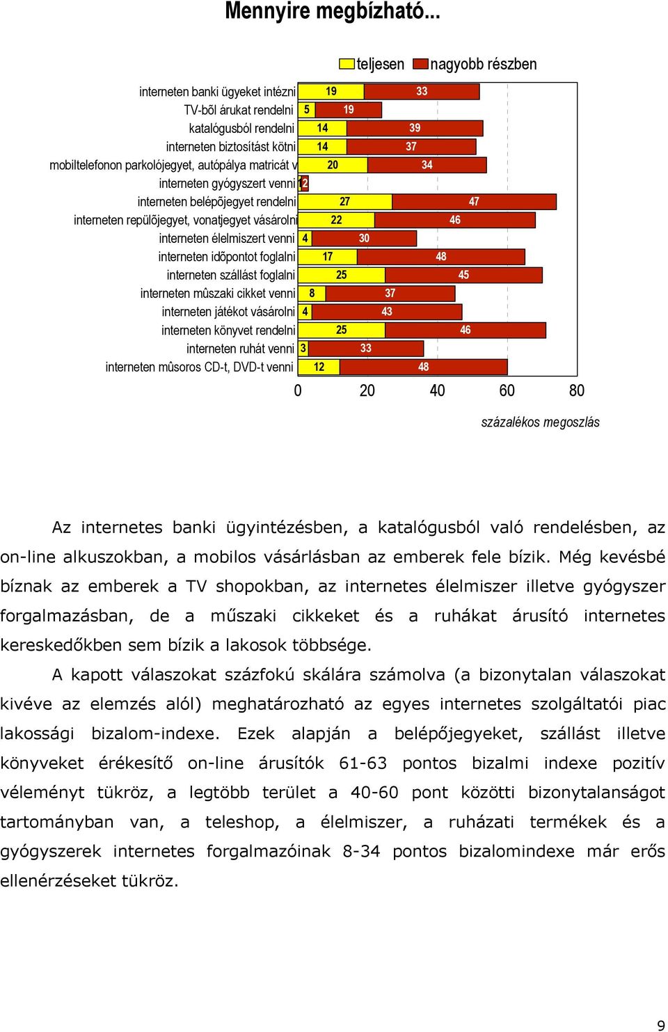 venni 12 interneten belépõjegyet rendelni interneten repülõjegyet, vonatjegyet vásárolni 27 22 interneten élelmiszert venni 4 30 interneten idõpontot foglalni 17 interneten szállást foglalni 25