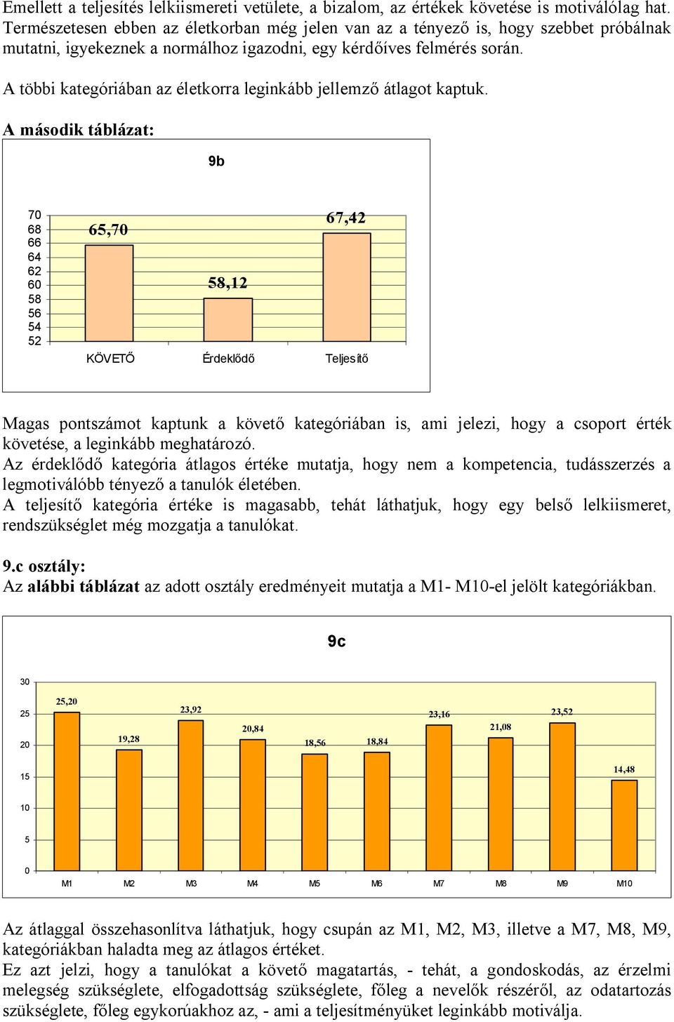 A többi kategóriában az életkorra leginkább jellemző átlagot kaptuk.