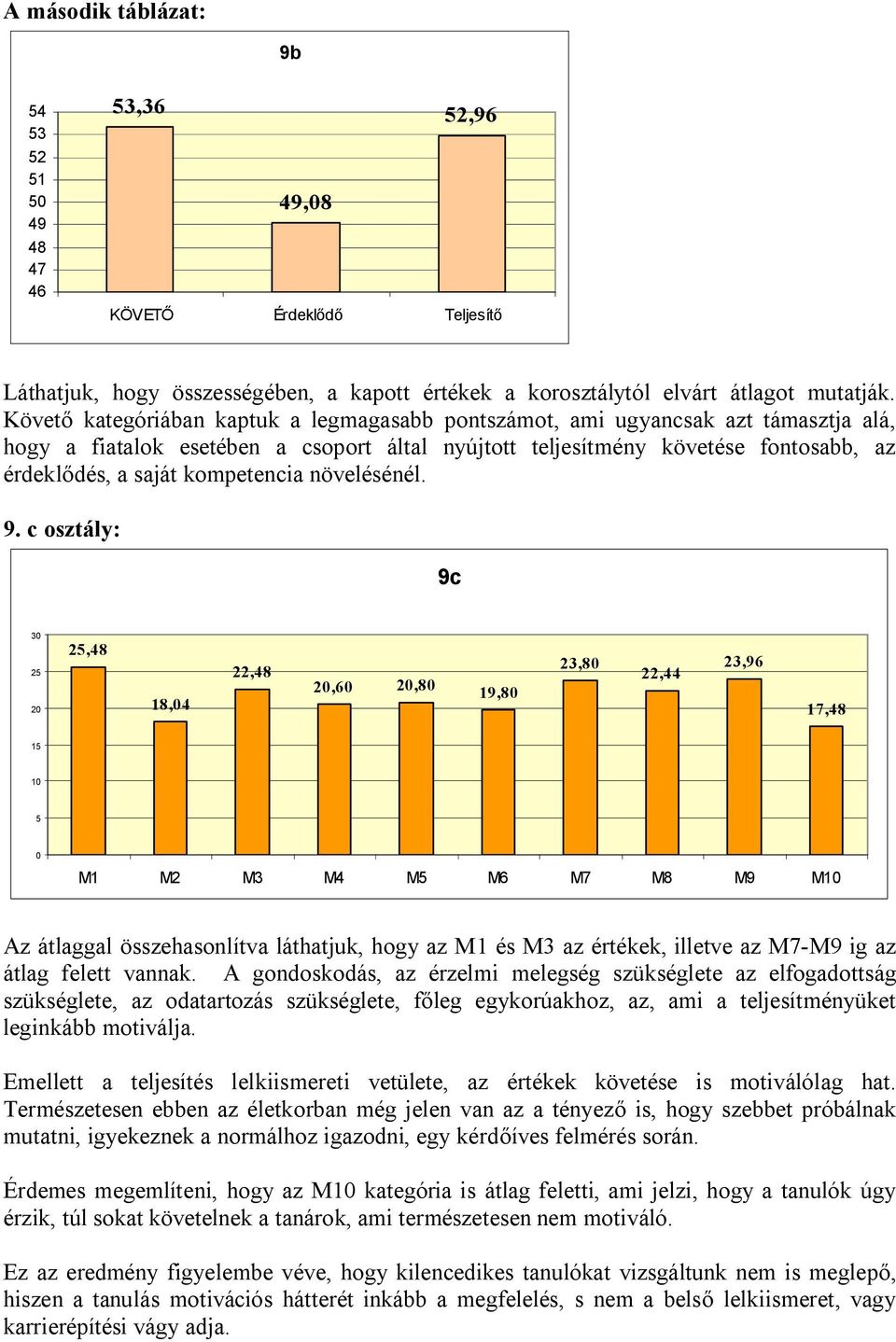 kompetencia növelésénél. 9.