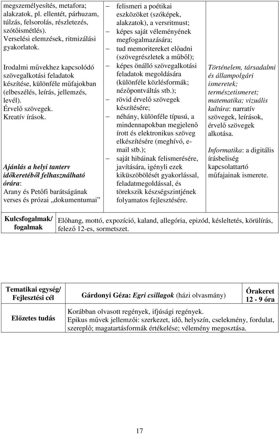 Ajánlás a helyi tanterv időkeretéből felhasználható órára: Arany és Petőfi barátságának verses és prózai dokumentumai felismeri a poétikai eszközöket (szóképek, alakzatok), a versritmust; képes saját