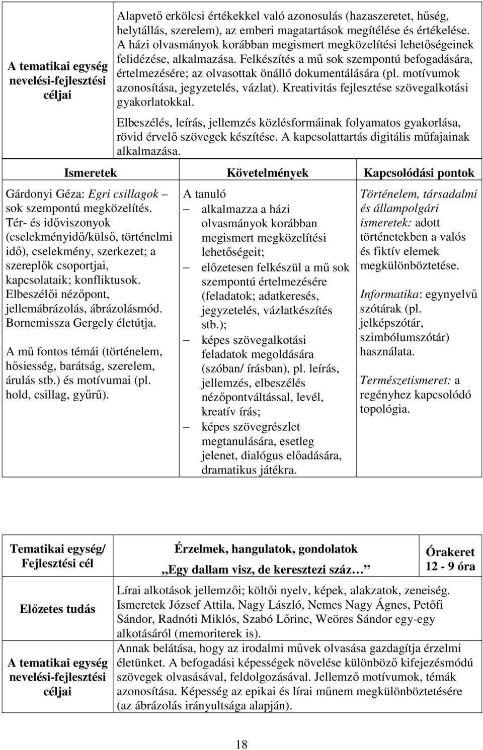 motívumok azonosítása, jegyzetelés, vázlat). Kreativitás fejlesztése szövegalkotási gyakorlatokkal.