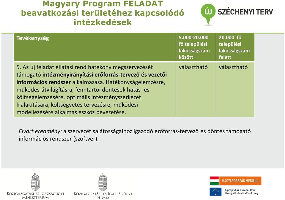 Hatékonyságelemzésre, működés-átvilágításra, fenntartói döntések hatás-és költségelemzésére, optimális intézményszerkezet kialakítására, költségvetés