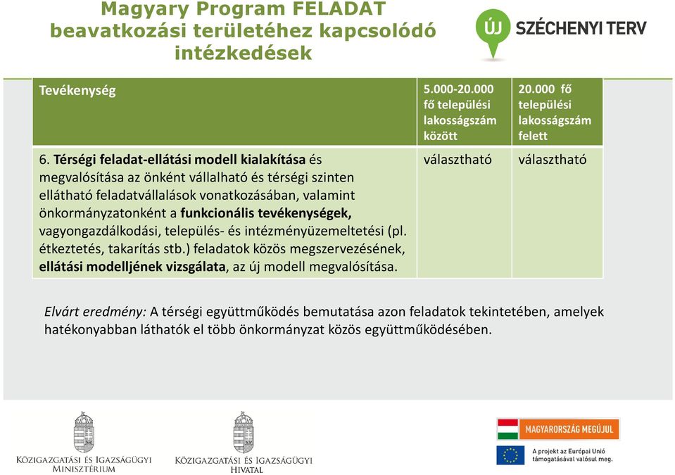 a funkcionális tevékenységek, vagyongazdálkodási, település-és intézményüzemeltetési (pl. étkeztetés, takarítás stb.