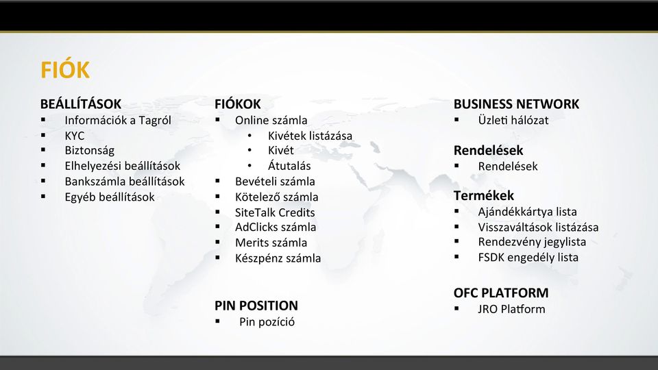 AdClicks számla Merits számla Készpénz számla PIN POSITION Pin pozíció BUSINESS NETWORK Üzle^ hálózat Rendelések