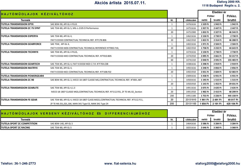 55550 CONTRACTUAL TECHNICAL REF. N F178.B06 20 14621910 1 822 Ft 2 314 Ft 46 288 Ft TUTELA TRANSMISSION GEARFORCE SAE 75W, API GL 4, 1 14021616 1 971 Ft 2 504 Ft 2 504 Ft FIAT 9.