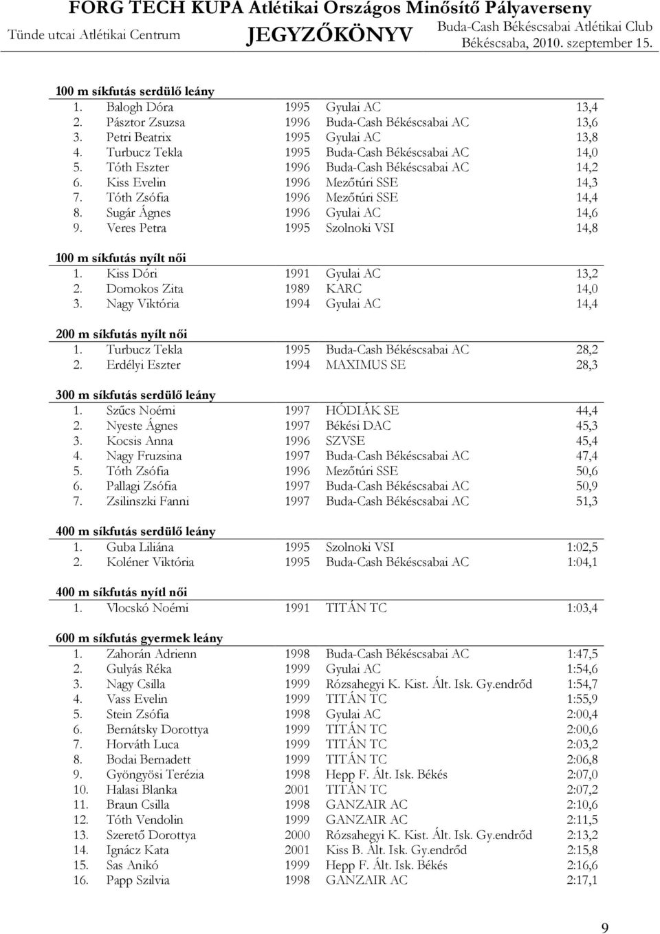 Sugár Ágnes 1996 Gyulai AC 14,6 9. Veres Petra 1995 Szolnoki VSI 14,8 100 m síkfutás nyílt női 1. Kiss Dóri 1991 Gyulai AC 13,2 2. Domokos Zita 1989 KARC 14,0 3.