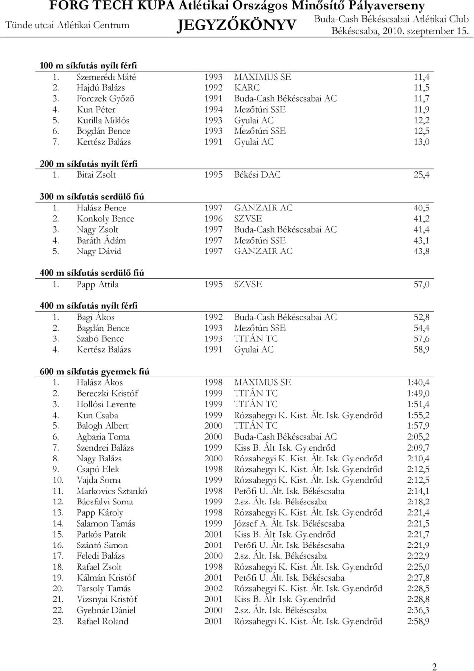 Bitai Zsolt 1995 Békési DAC 25,4 300 m síkfutás serdülő fiú 1. Halász Bence 1997 GANZAIR AC 40,5 2. Konkoly Bence 1996 SZVSE 41,2 3. Nagy Zsolt 1997 Buda-Cash Békéscsabai AC 41,4 4.