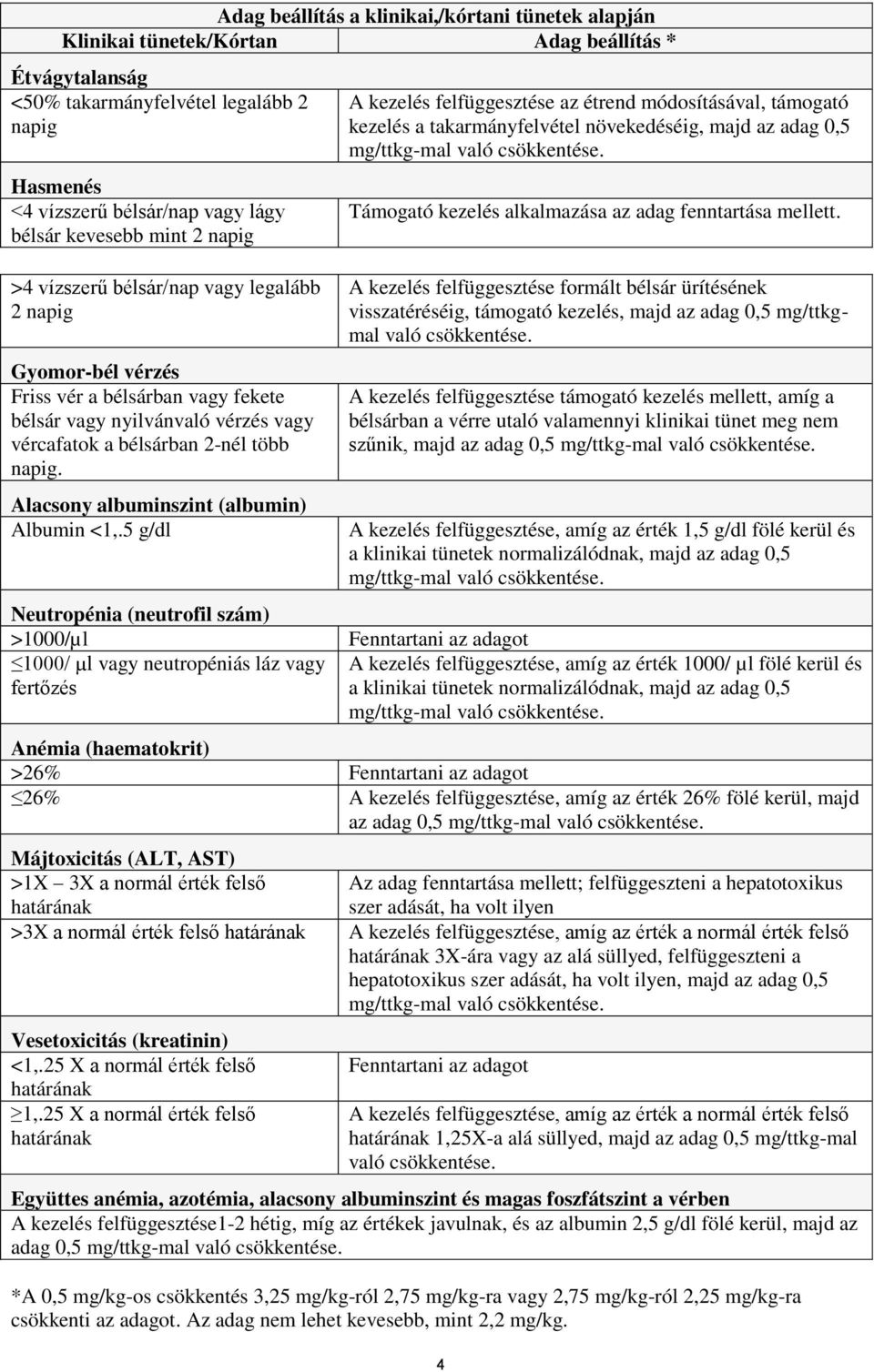 Alacsony albuminszint (albumin) Albumin <1,.