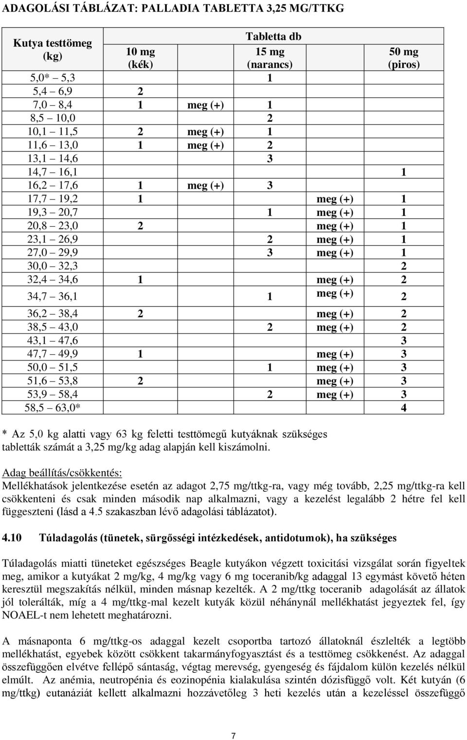 1 meg (+) 2 34,7 36,1 1 meg (+) 2 36,2 38,4 2 meg (+) 2 38,5 43,0 2 meg (+) 2 43,1 47,6 3 47,7 49,9 1 meg (+) 3 50,0 51,5 1 meg (+) 3 51,6 53,8 2 meg (+) 3 53,9 58,4 2 meg (+) 3 58,5 63,0* 4 * Az 5,0