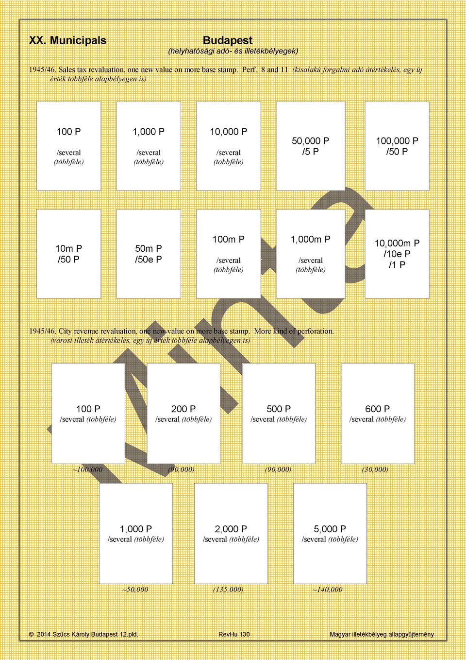 10m P /50 P 50m P /50e P 100m P /several (többféle) 1,000m P /several (többféle) 10,000m P /10e P /1 P 1945/46. City revenue revaluation, one new value on more base stamp. More kind of perforation.