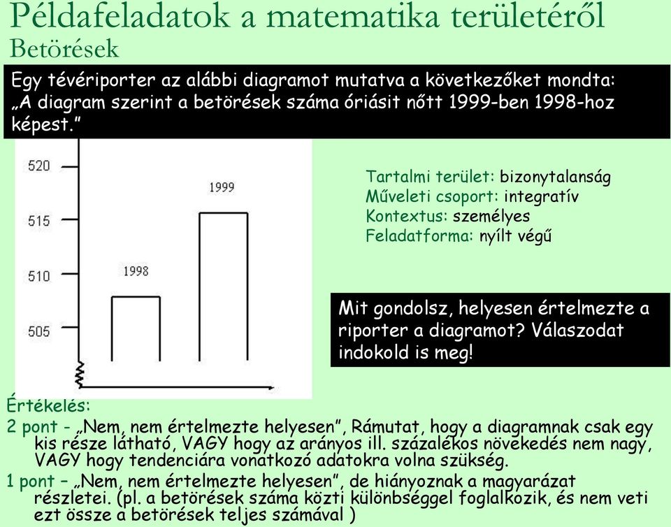 Értékelés: 2 pont - Nem, nem értelmezte helyesen, Rámutat, hogy a diagramnak csak egy kis része látható, VAGY hogy az arányos ill.