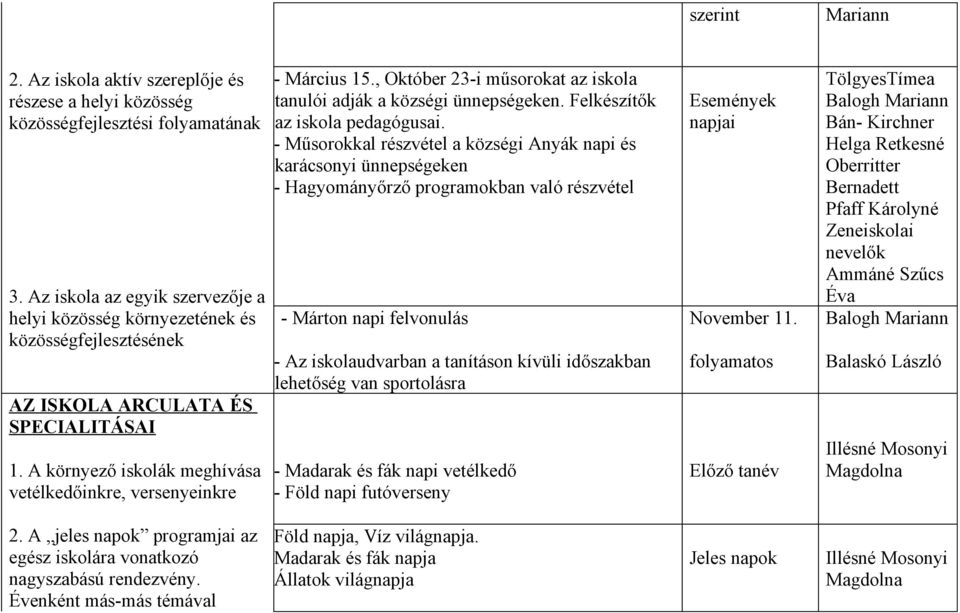 , Október 23-i műsorokat az iskola tanulói adják a községi ünnepségeken. Felkészítők az iskola pedagógusai.