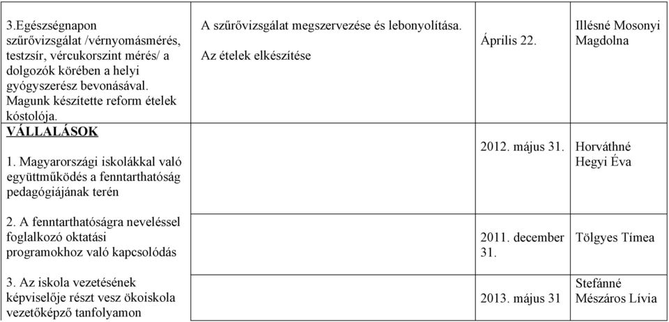 Magyarországi iskolákkal való együttműködés a fenntarthatóság pedagógiájának terén A szűrővizsgálat megszervezése és lebonyolítása.