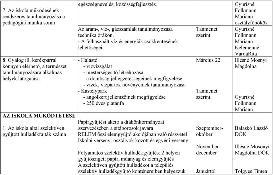 - A felhasznált víz és energiák csökkentésének lehetőségei.