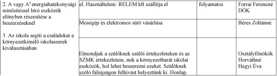 Az iskola segíti a családokat a környezetkímélő iskolaszerek kiválasztásában Elmondjuk a szülőknek szülői értekezleteken és az SZMK