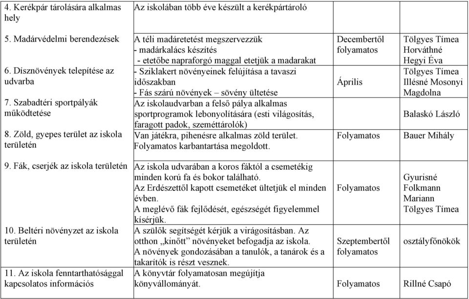 időszakban - Fás szárú növények sövény ültetése Az iskolaudvarban a felső pálya alkalmas sportprogramok lebonyolítására (esti világosítás, faragott padok, szeméttárolók) Van játékra, pihenésre