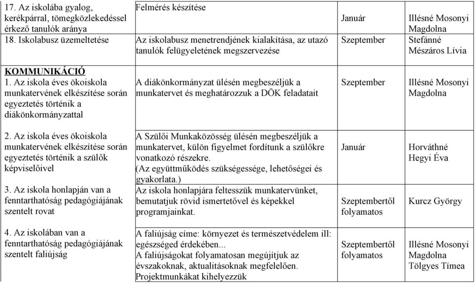 Az iskola éves ökoiskola munkatervének elkészítése során egyeztetés történik a diákönkormányzattal A diákönkormányzat ülésén megbeszéljük a munkatervet és meghatározzuk a DÖK feladatait Szeptember 2.