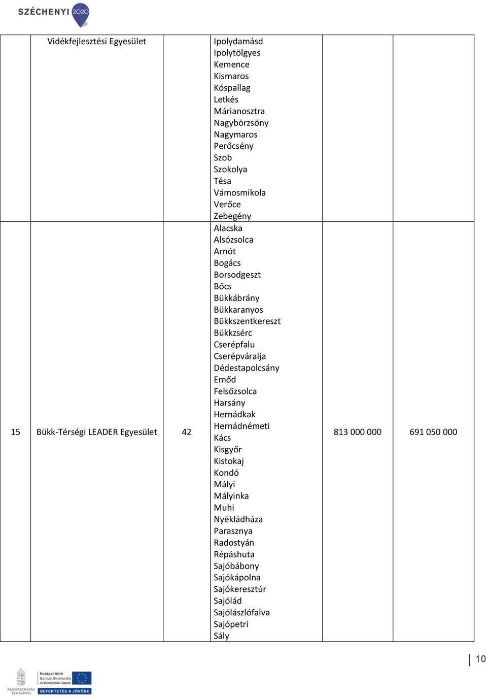 Bükkszentkereszt Bükkzsérc Cserépfalu Cserépváralja Dédestapolcsány Emőd Felsőzsolca Harsány Hernádkak Hernádnémeti Kács Kisgyőr Kistokaj Kondó