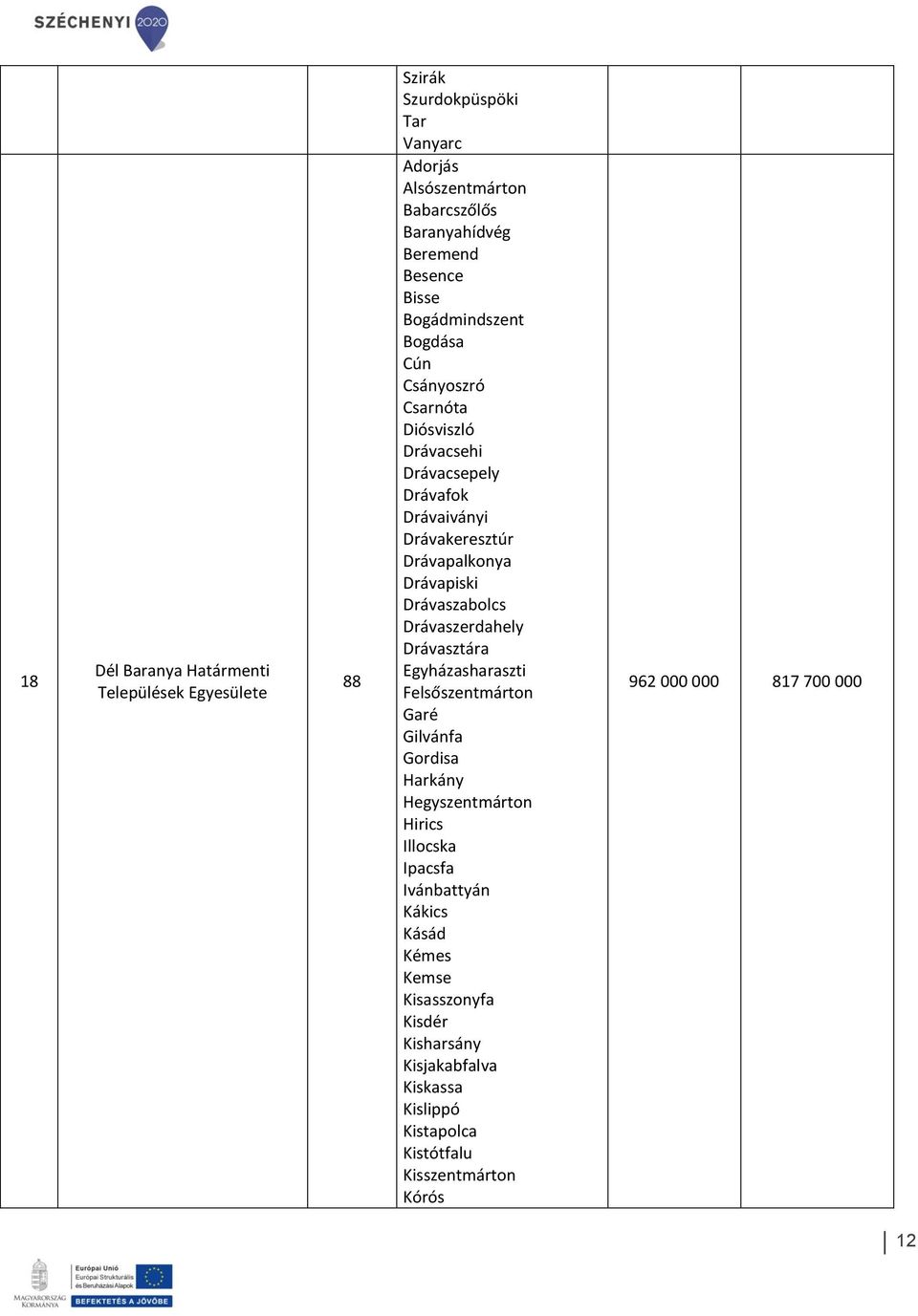 Drávaszabolcs Drávaszerdahely Drávasztára Egyházasharaszti Felsőszentmárton Garé Gilvánfa Gordisa Harkány Hegyszentmárton Hirics Illocska Ipacsfa