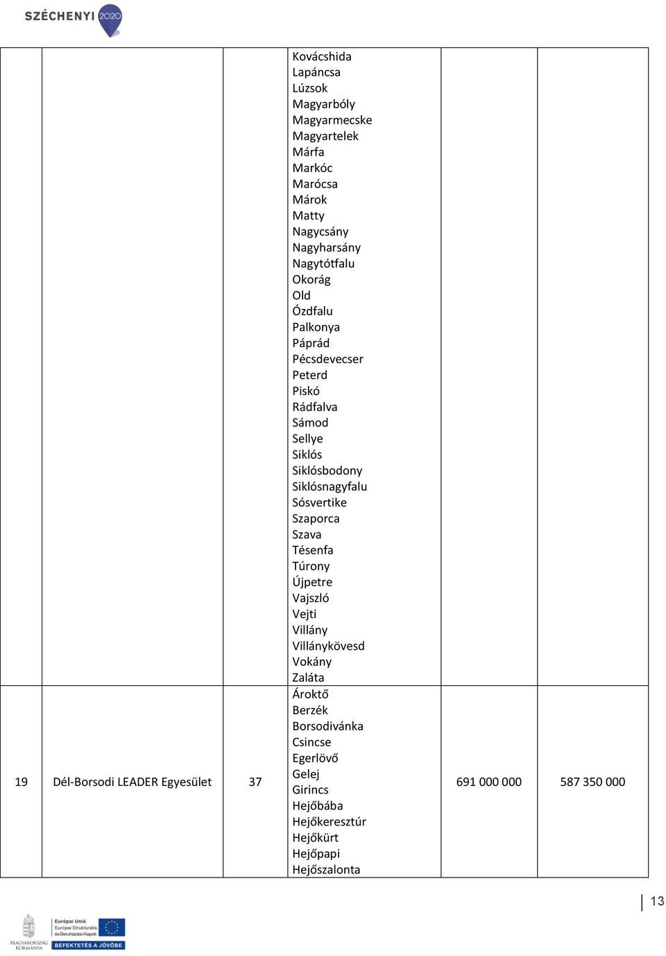 Siklósbodony Siklósnagyfalu Sósvertike Szaporca Szava Tésenfa Túrony Újpetre Vajszló Vejti Villány Villánykövesd Vokány Zaláta