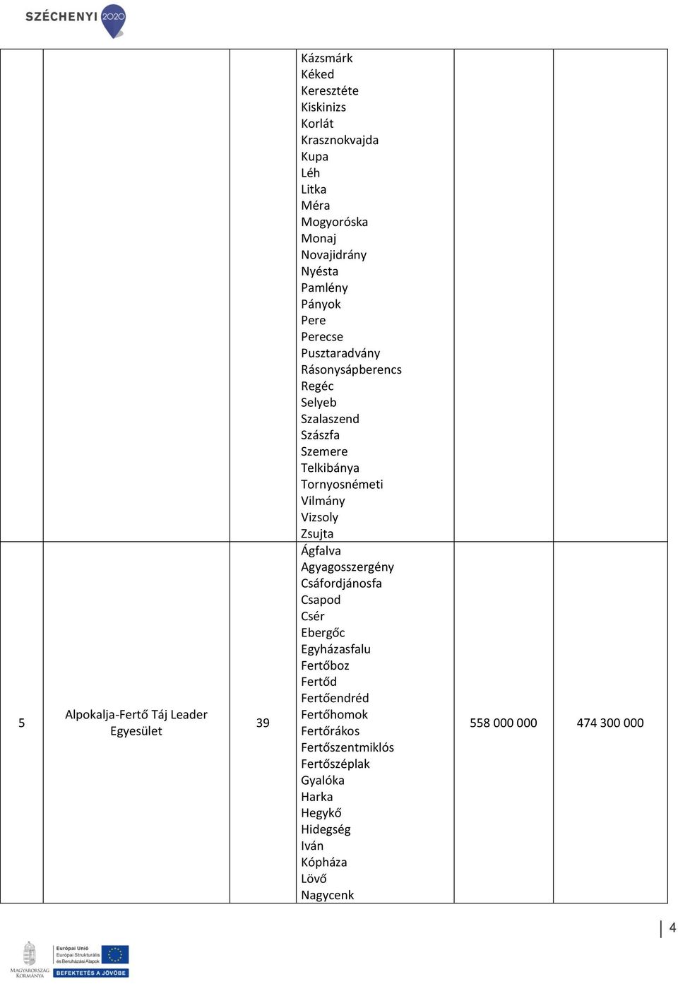 Tornyosnémeti Vilmány Vizsoly Zsujta Ágfalva Agyagosszergény Csáfordjánosfa Csapod Csér Ebergőc Egyházasfalu Fertőboz Fertőd