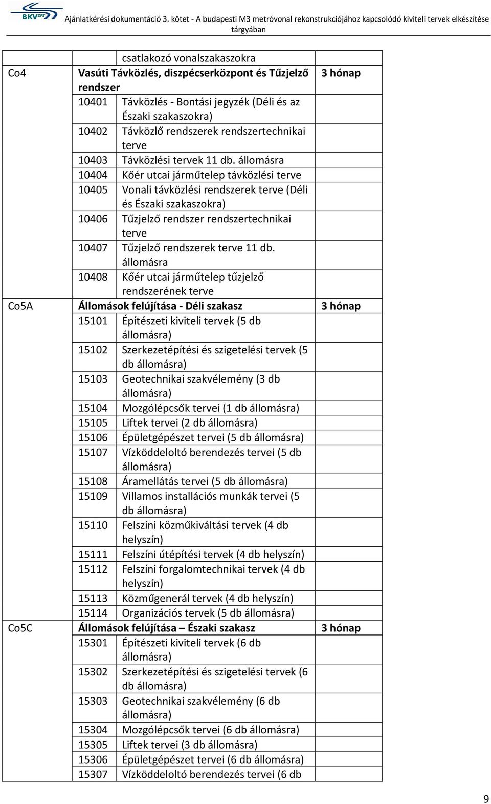 állmásra 10404 Kőér utcai járműtelep távközlési terve 10405 Vnali távközlési rendszerek terve (Déli és Északi szakaszkra) 10406 Tűzjelző rendszer rendszertechnikai terve 10407 Tűzjelző rendszerek