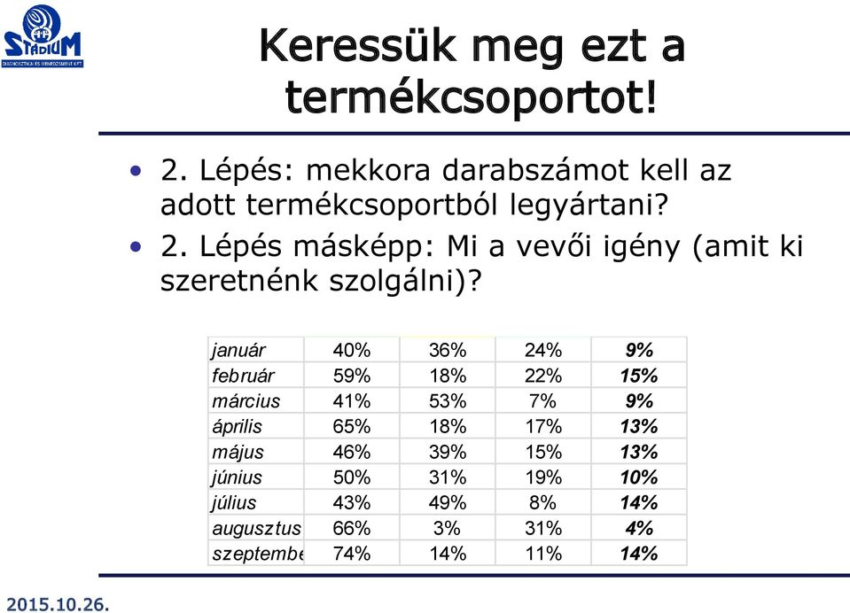 Lépés másképp: Mi a vevői igény (amit ki szeretnénk szolgálni)?