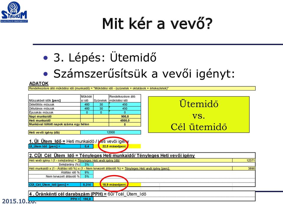 [perc] si idő Szünetek működési idő Délelőttös műszak 480 30 450 Délutános műszak 480 30 450 Éjszakás műszak 0 0 0 Napi munkaidő 900,0 Heti munkaidő 4500,0 Munkával töltött napok száma egy héten 5