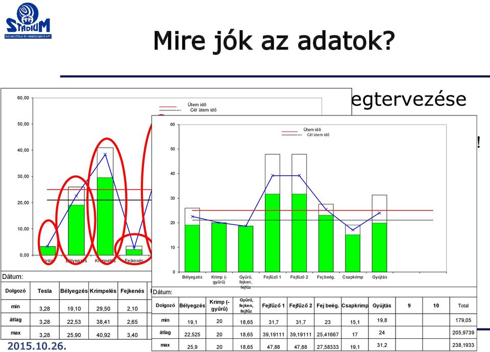 Csapkrimp Gyújtás gyűrű) fejken, Dolgozó Tesla Bélyegzés Krimpelés Fejkenés Fejfűzés Dátum: Fej beég.