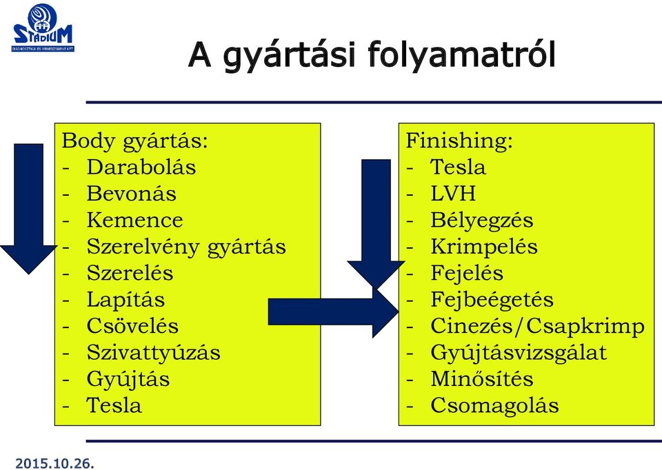 Gyújtás - Tesla Finishing: - Tesla - LVH - Bélyegzés - Krimpelés -