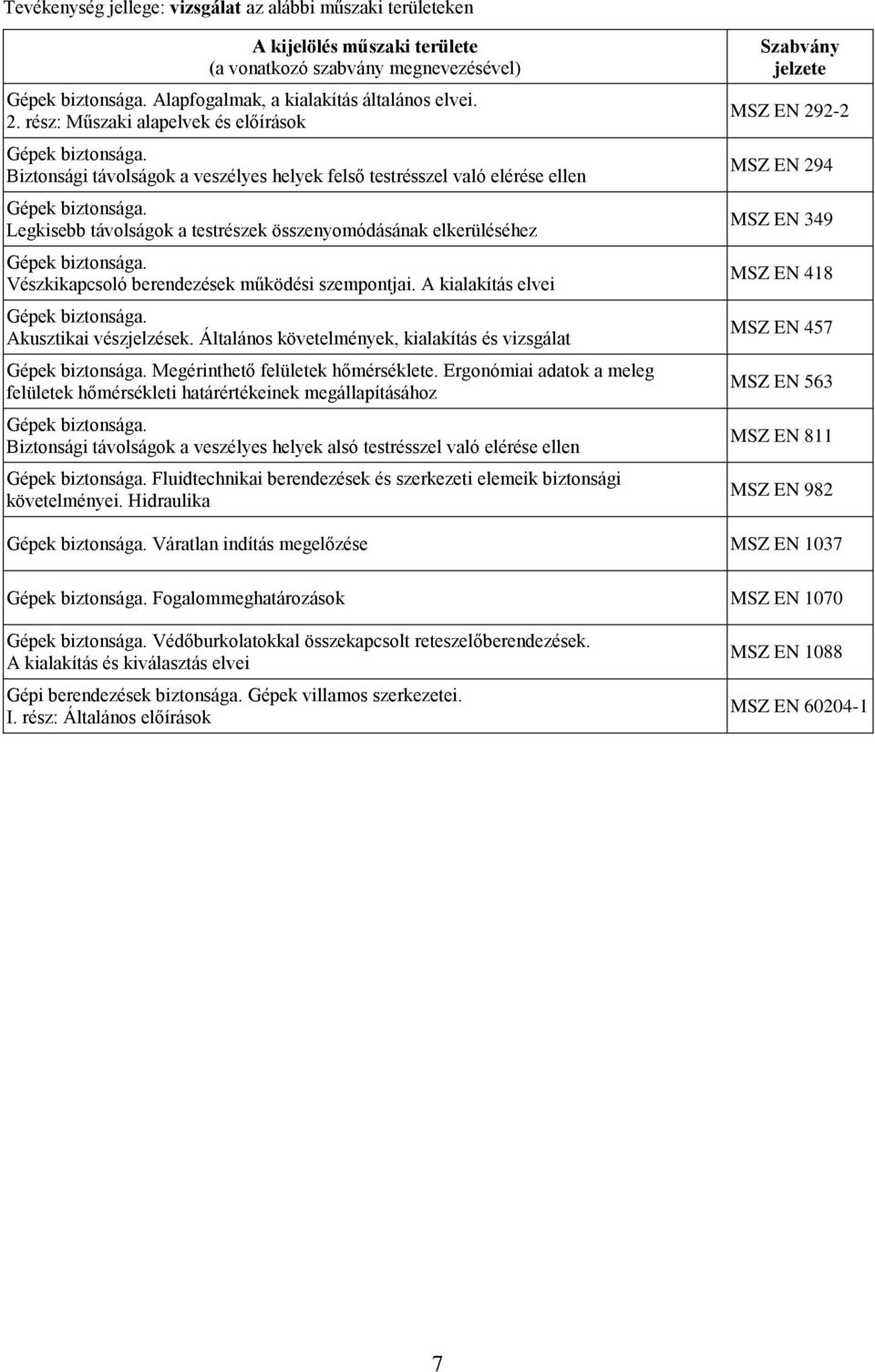 berendezések működési szempontjai. A kialakítás elvei Akusztikai vészjelzések. Általános követelmények, kialakítás és vizsgálat Megérinthető felületek hőmérséklete.