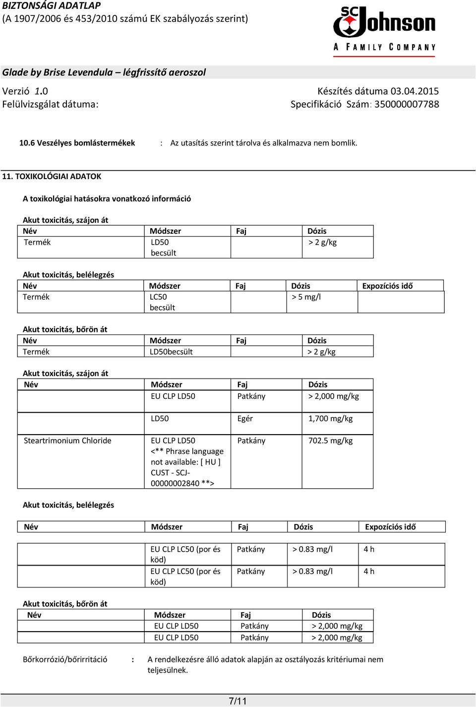 Expozíciós idő Termék LC50 becsült > 5 mg/l Akut toxicitás, bőrön át Név Módszer Faj Dózis Termék LD50becsült > 2 g/kg Akut toxicitás, szájon át Név Módszer Faj Dózis EU CLP LD50 Patkány > 2,000