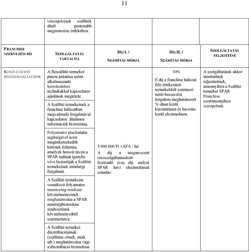 A Szállító termékeinek a franchise hálózatban megvalósuló forgalmával kapcsolatos általános információk biztosítása.