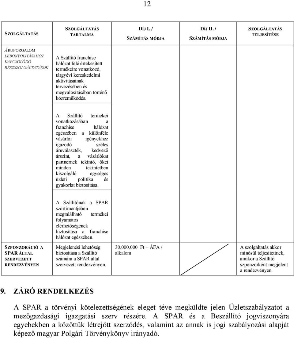 A Szállító termékei vonatkozásában a franchise hálózat egészében a különféle vásárlói igényekhez igazodó széles áruválaszték, kedvező árszint, a vásárlókat partnernek tekintő, őket minden tekintetben