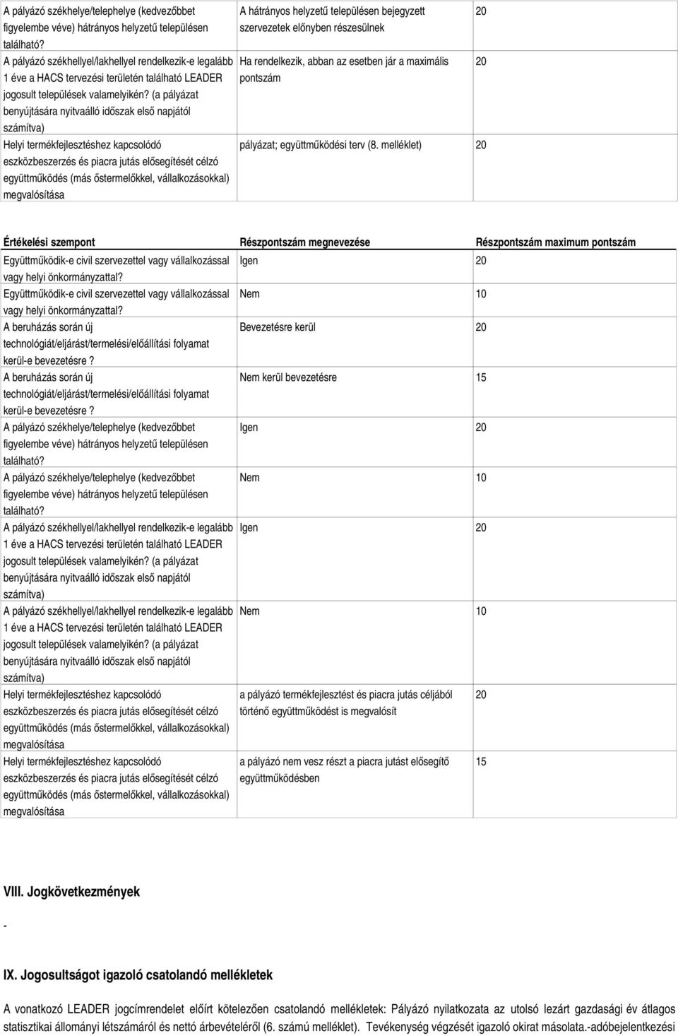 (a pályázat benyújtására nyitvaálló időszak első napjától számítva) Helyi termékfejlesztéshez kapcsolódó eszközbeszerzés és piacra jutás elősegítését célzó együttműködés (más őstermelőkkel,