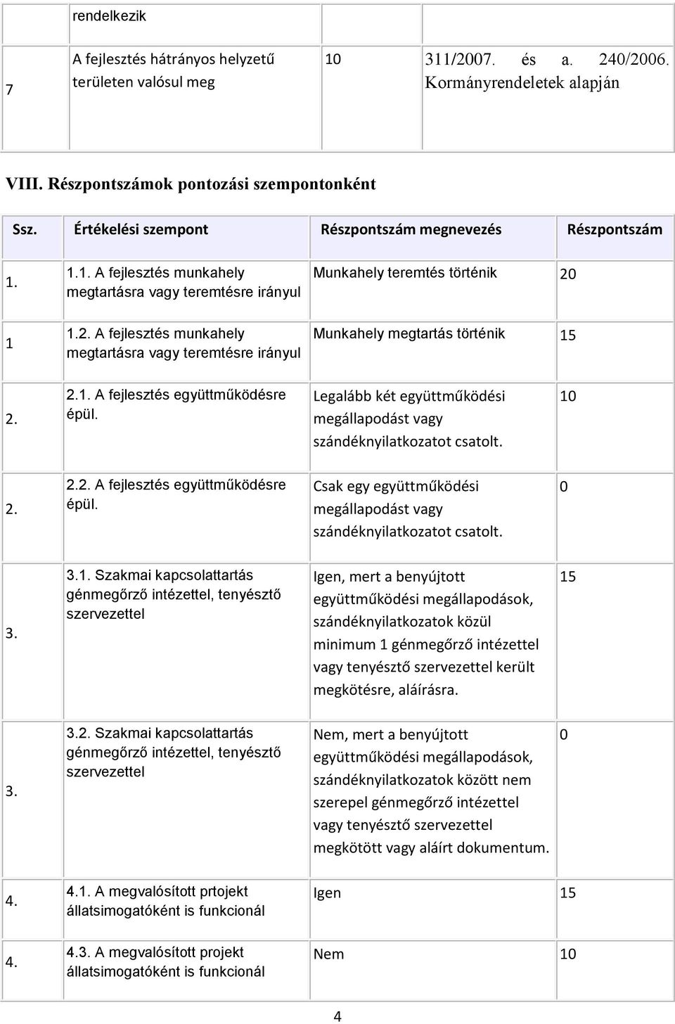 A fejlesztés munkahely megtartásra vagy teremtésre irányul Munkahely teremtés történik 20 Munkahely megtartás történik 15 1. A fejlesztés együttműködésre épül.