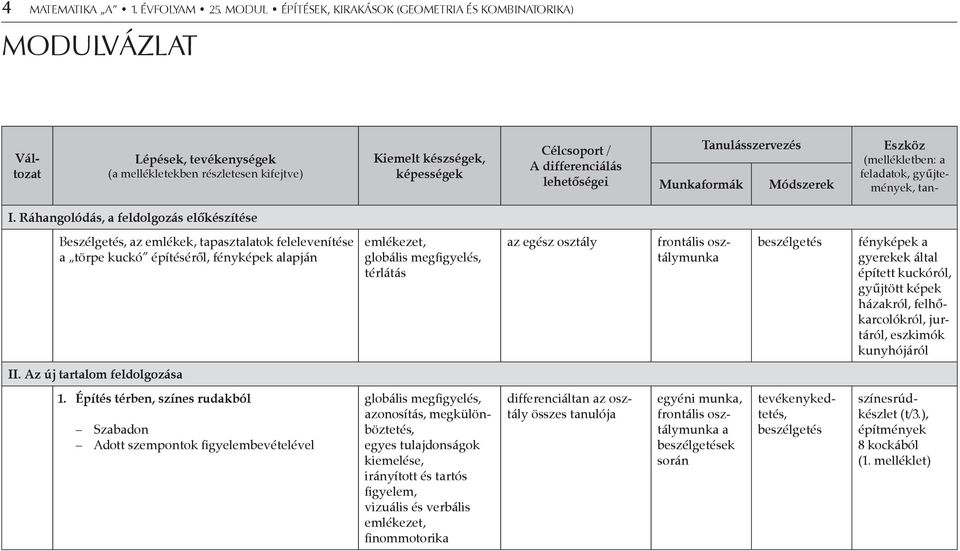 lehetőségei Munkaformák Tanulásszervezés Módszerek Eszköz (mellékletben: a feladatok, gyűjtemények, tan- I.