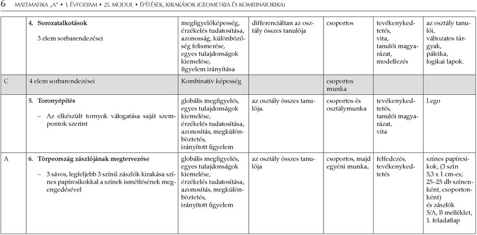 összes tanulója csoportos C 4 elem sorbarendezései Kombinatív képesség csoportos munka A 5. Toronyépítés Az elkészült tornyok válogatása saját szempontok szerint 6.