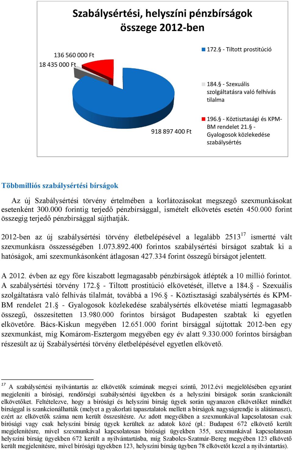 - Gyalogosok közlekedése szabálysértés Többmilliós szabálysértési bírságok Az új Szabálysértési törvény értelmében a korlátozásokat megszegő szexmunkásokat esetenként 300.