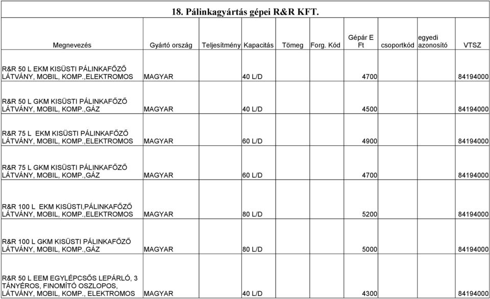 18. Pálinkagyártás gépei R&R KFT. - PDF Free Download