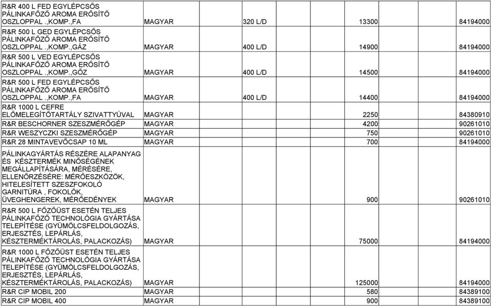 ,FA MAGYAR 400 L/D 14400 84194000 R&R 1000 L CEFRE ELŐMELEGÍTŐTARTÁLY SZIVATTYÚVAL MAGYAR 2250 84380910 R&R BESCHORNER SZESZMÉRŐGÉP MAGYAR 4200 90261010 R&R WESZYCZKI SZESZMÉRŐGÉP MAGYAR 750 90261010